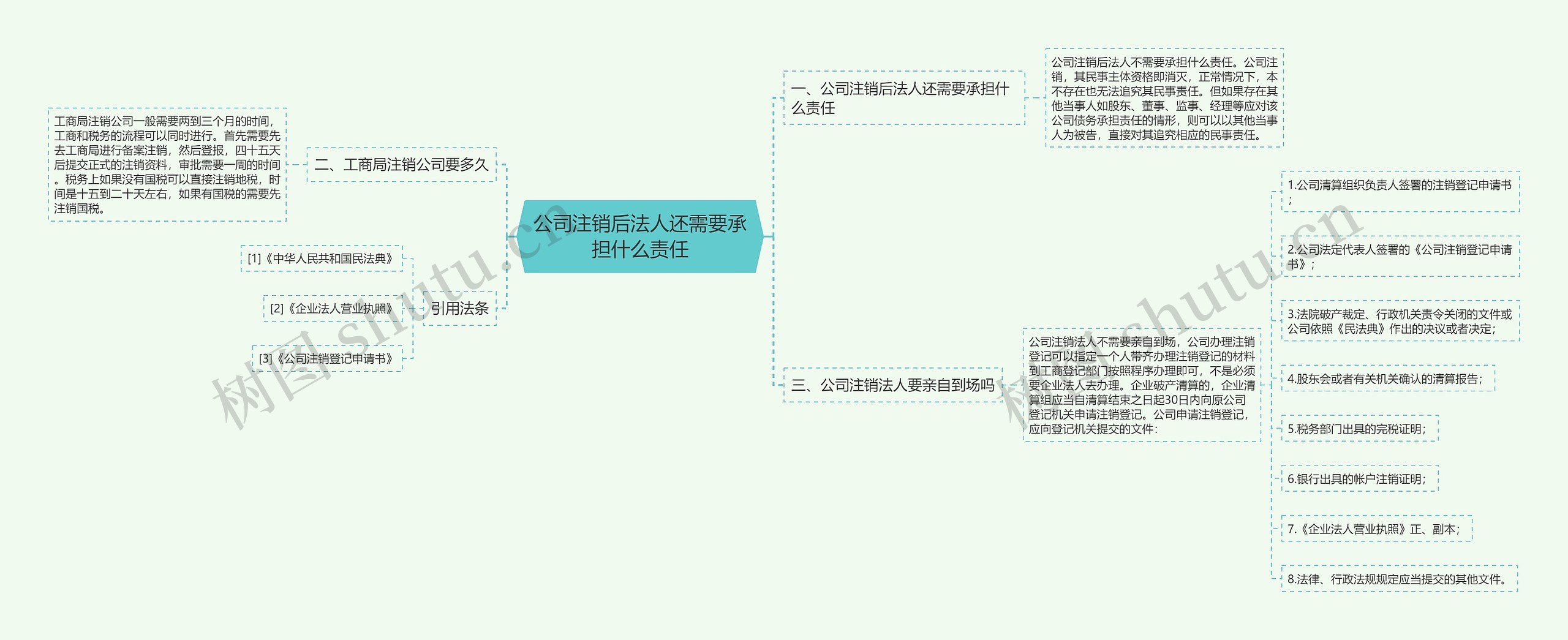 公司注销后法人还需要承担什么责任思维导图