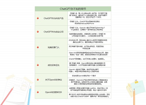 ChatGPT你不知的细节