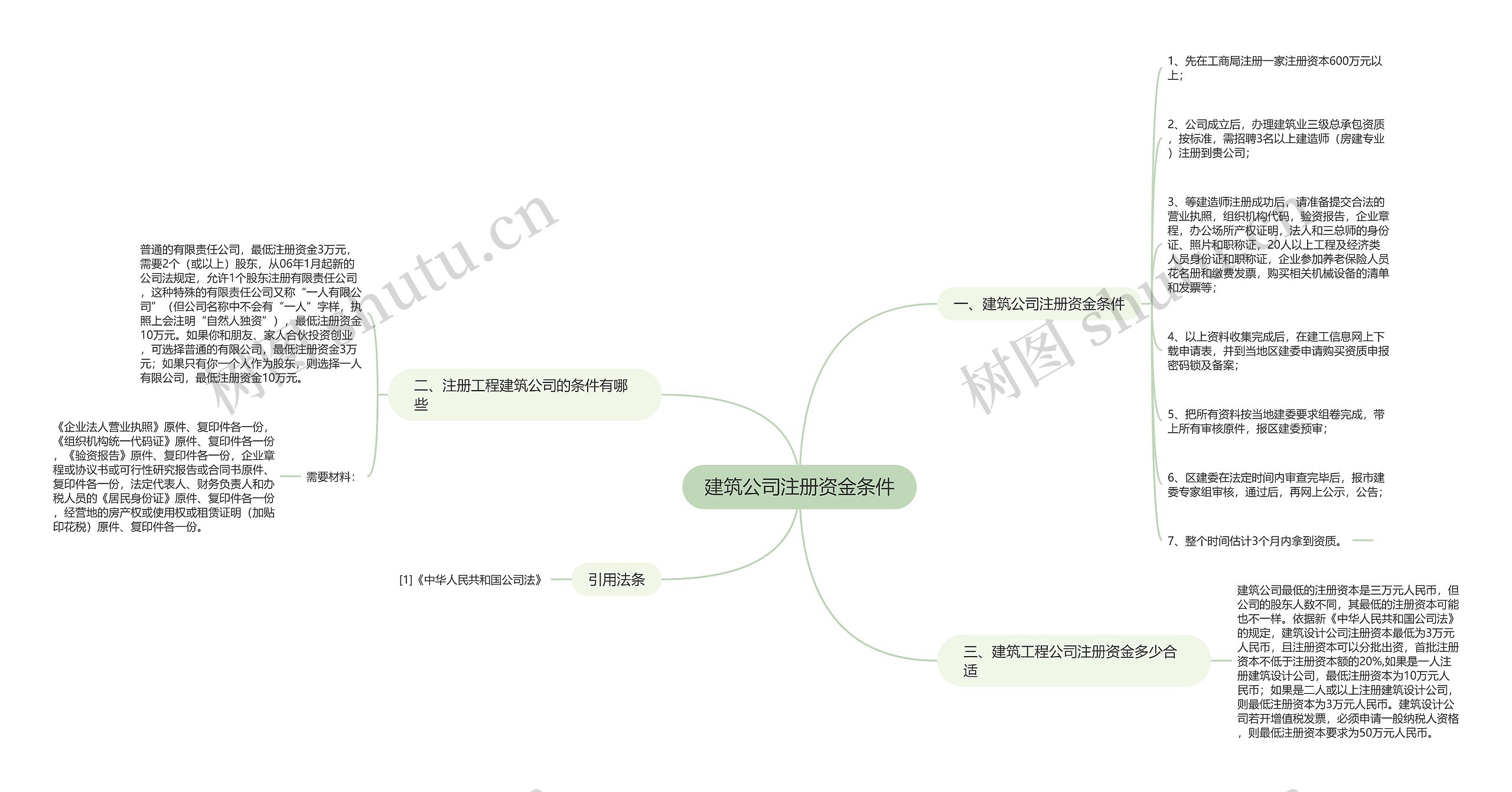 建筑公司注册资金条件 建筑公司注册资金条件