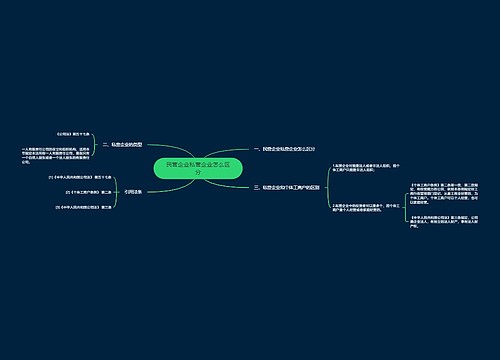 民营企业私营企业怎么区分