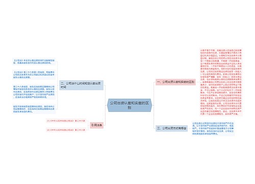 公司出资认缴和实缴的区别