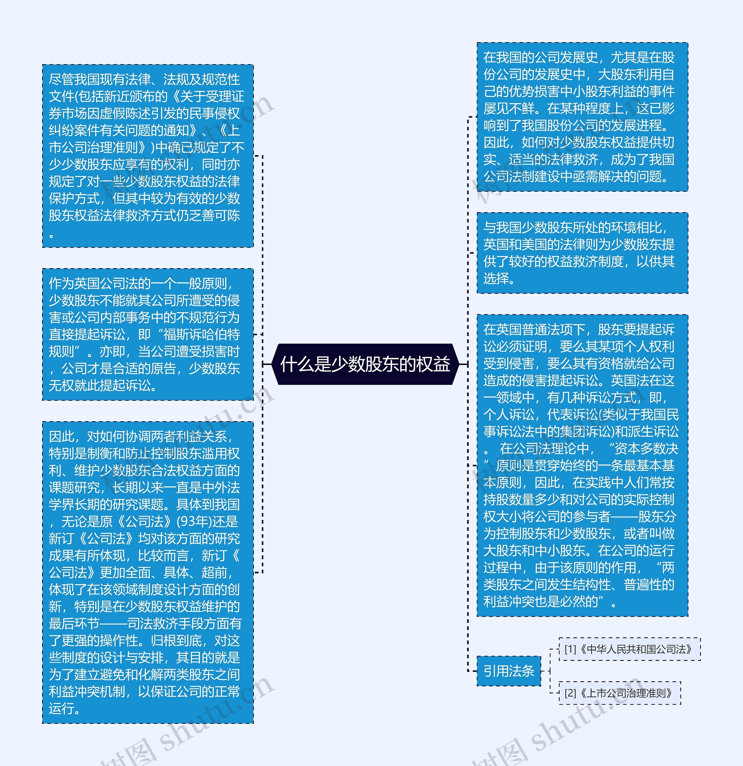 什么是少数股东的权益