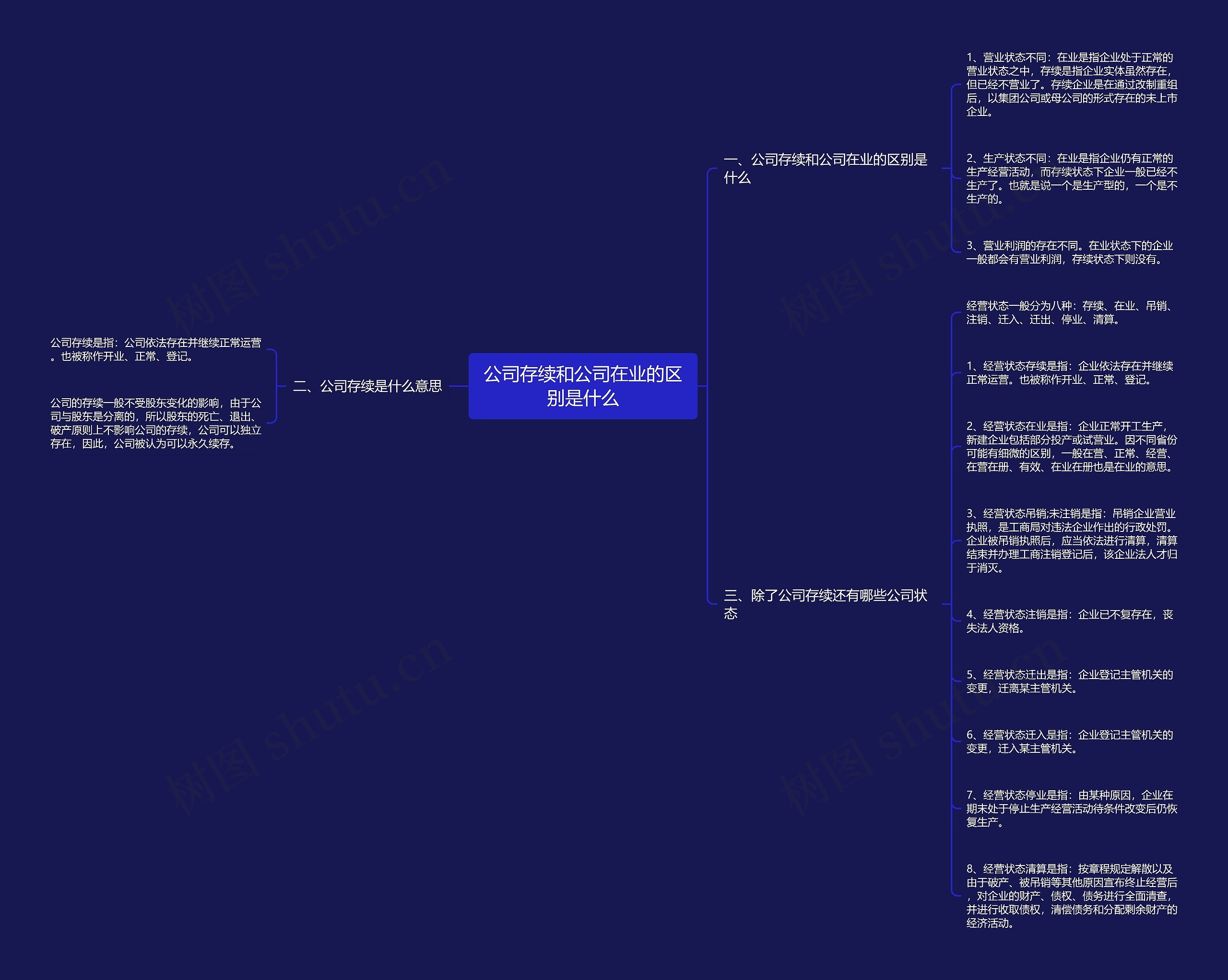 公司存续和公司在业的区别是什么 公司存续和公司在业的区别是什么