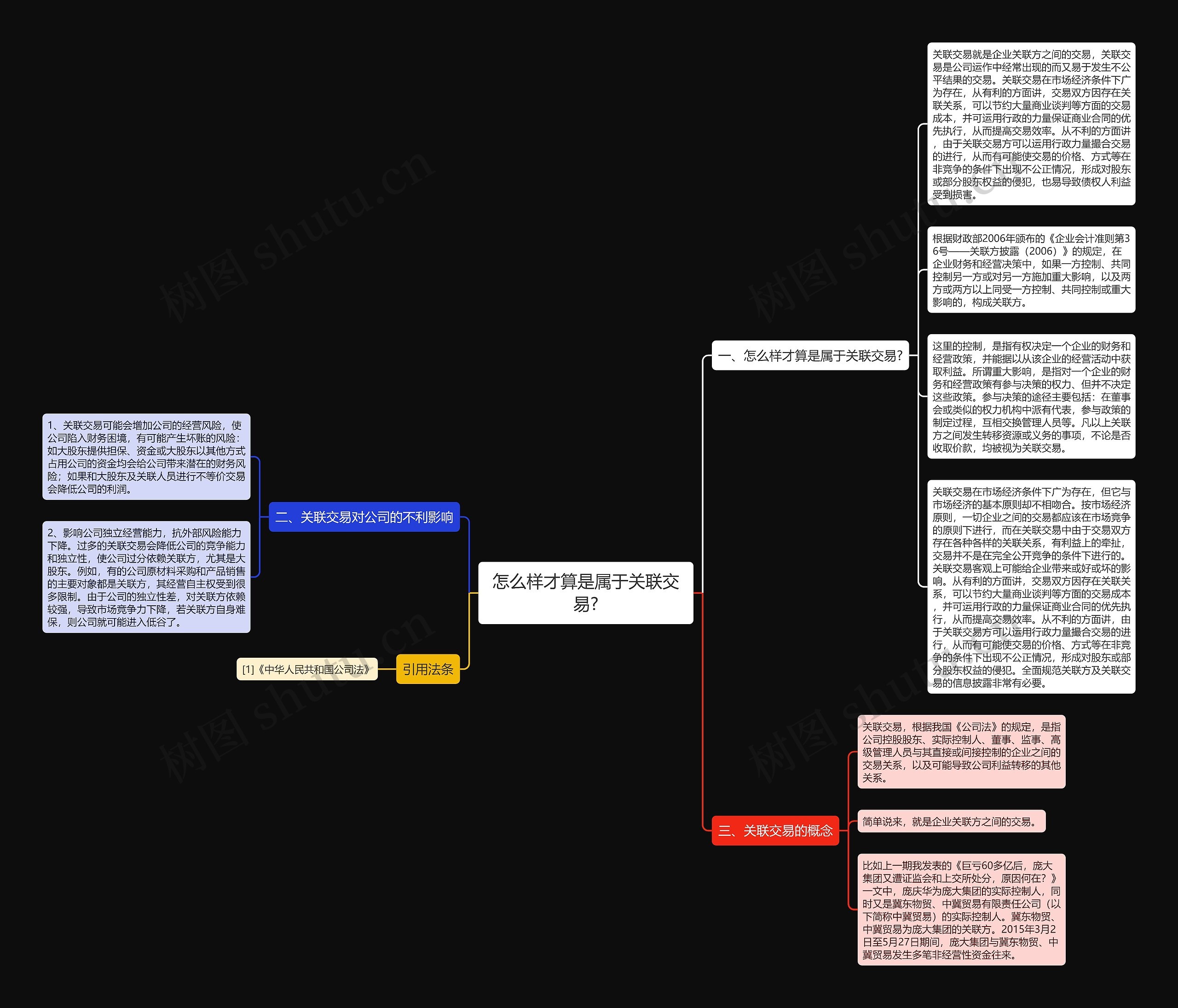 怎么样才算是属于关联交易?思维导图