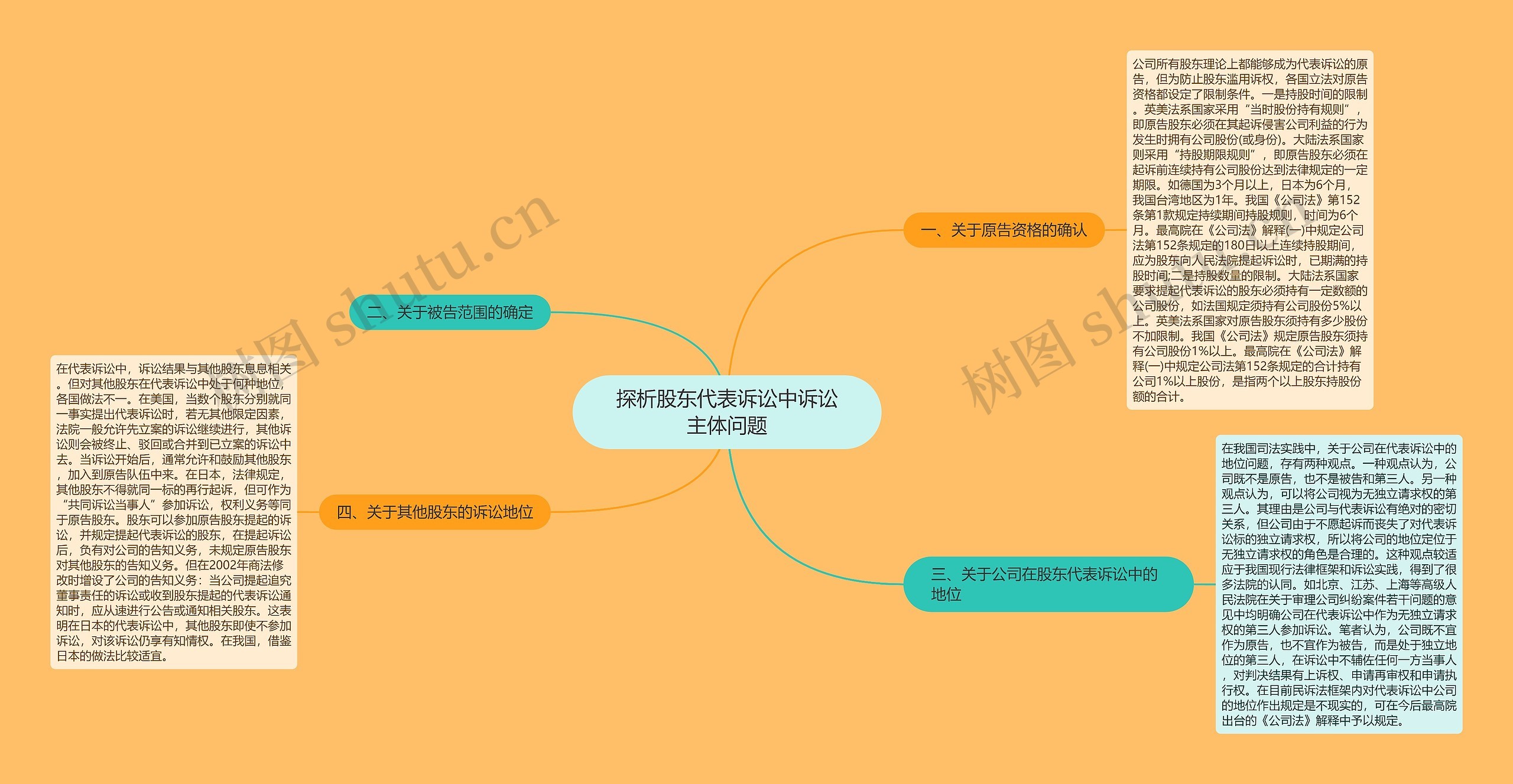 探析股东代表诉讼中诉讼主体问题