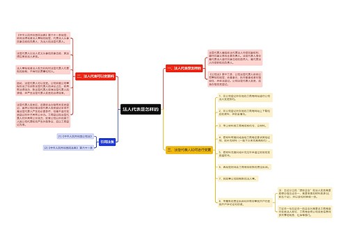 法人代表是怎样的