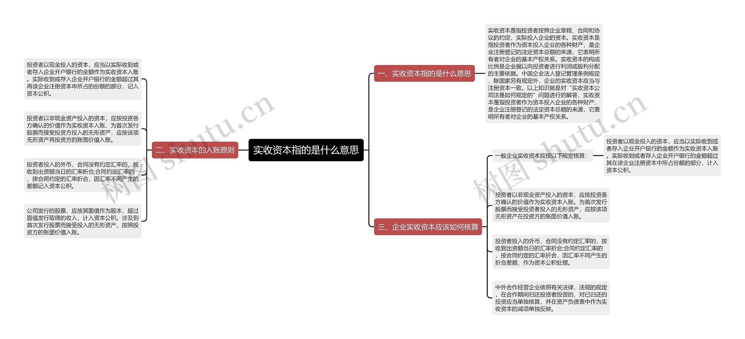 实收资本指的是什么意思思维导图