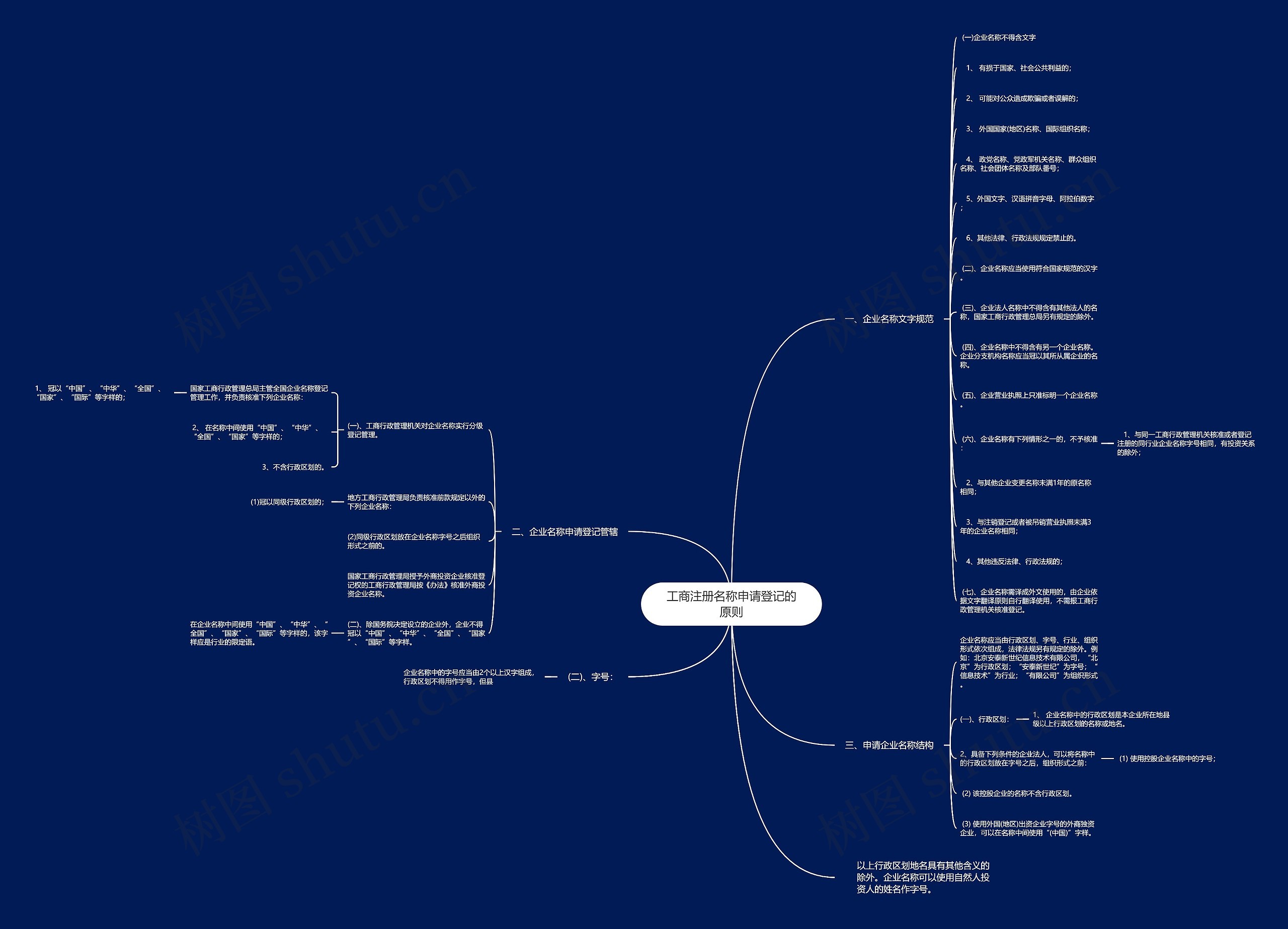 工商注册名称申请登记的原则