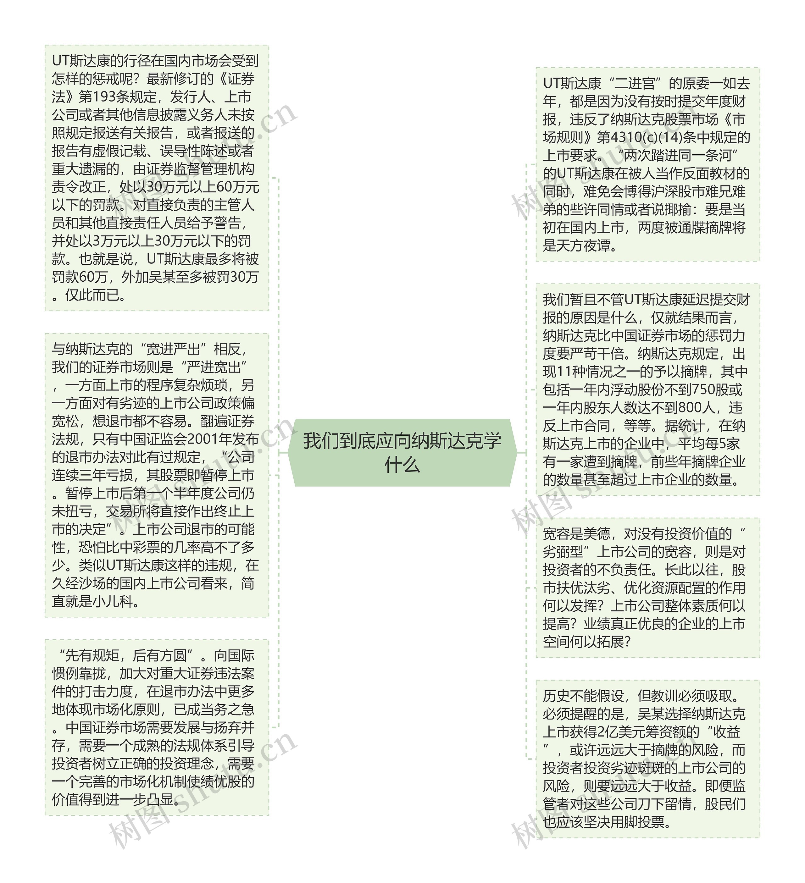 我们到底应向纳斯达克学什么思维导图