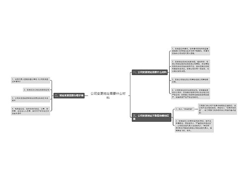 公司变更地址需要什么材料