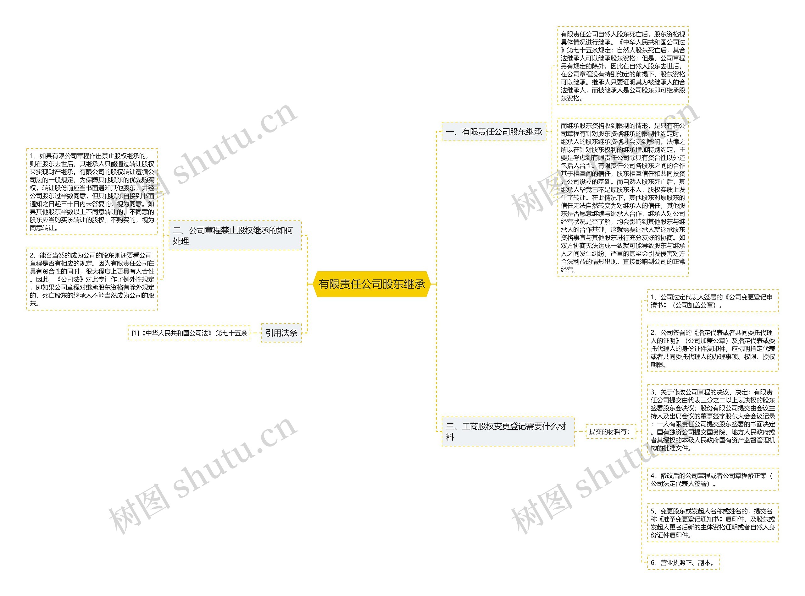 有限责任公司股东继承 有限责任公司股东继承
