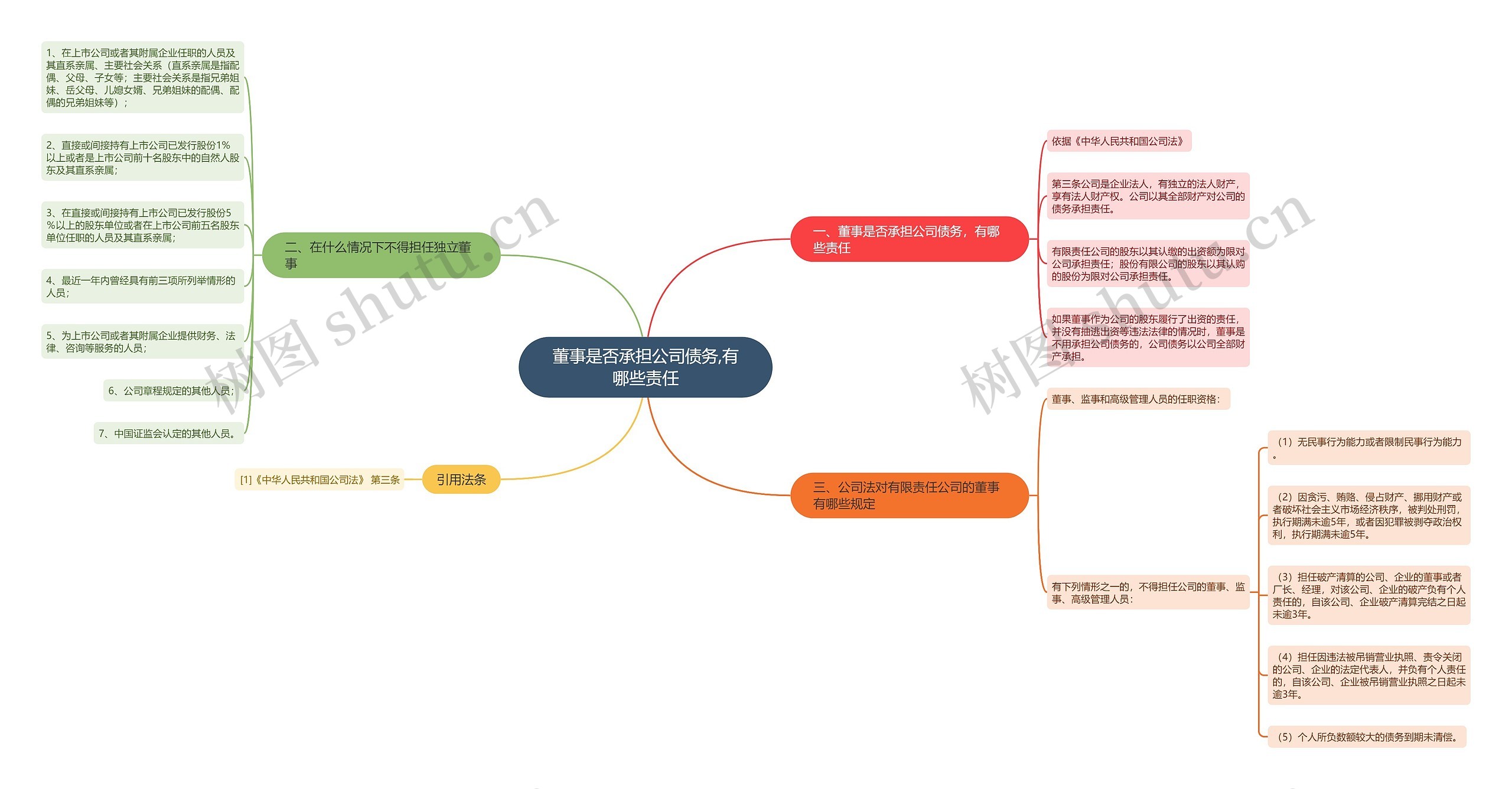 董事是否承担公司债务,有哪些责任