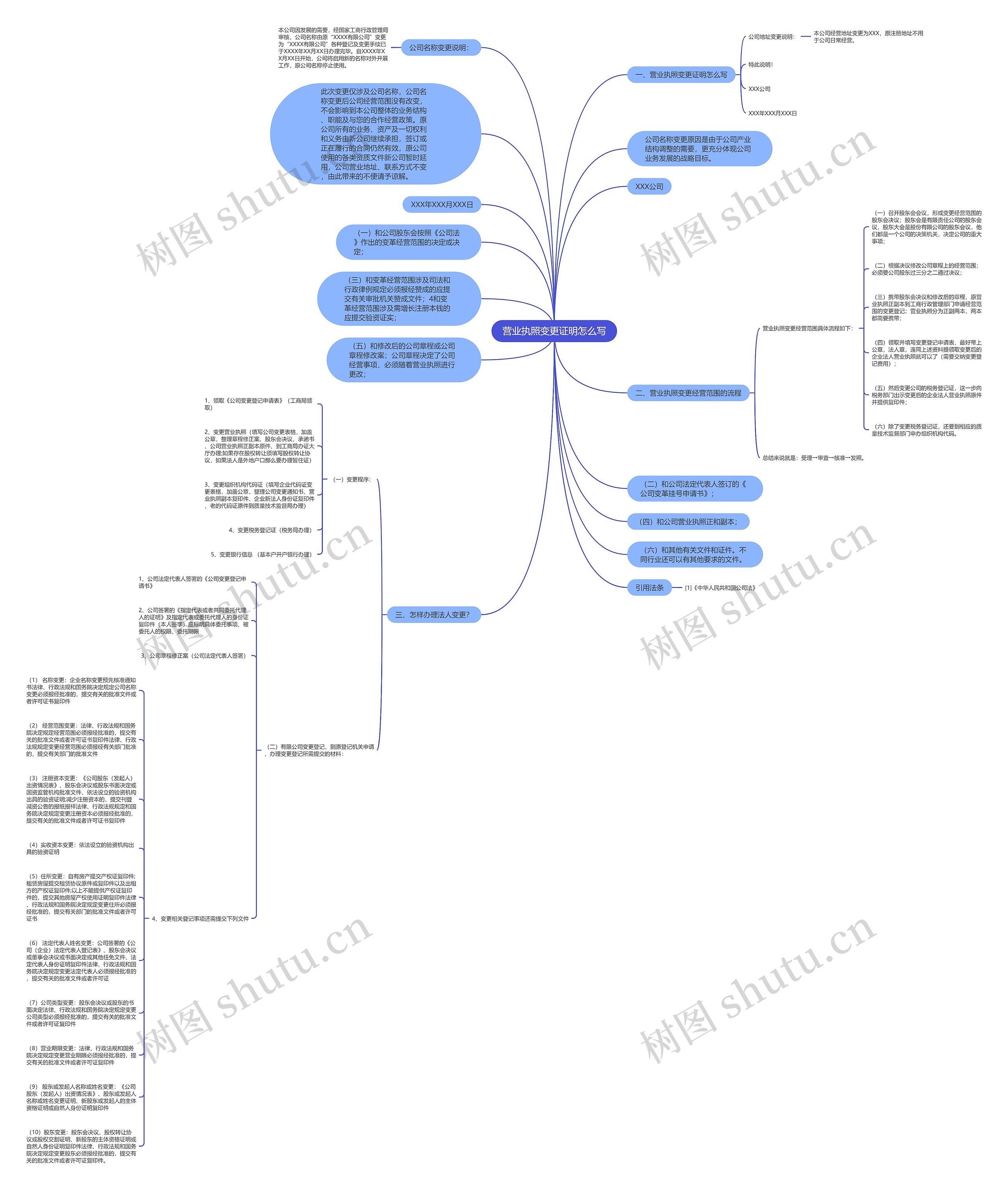 营业执照变更证明怎么写思维导图