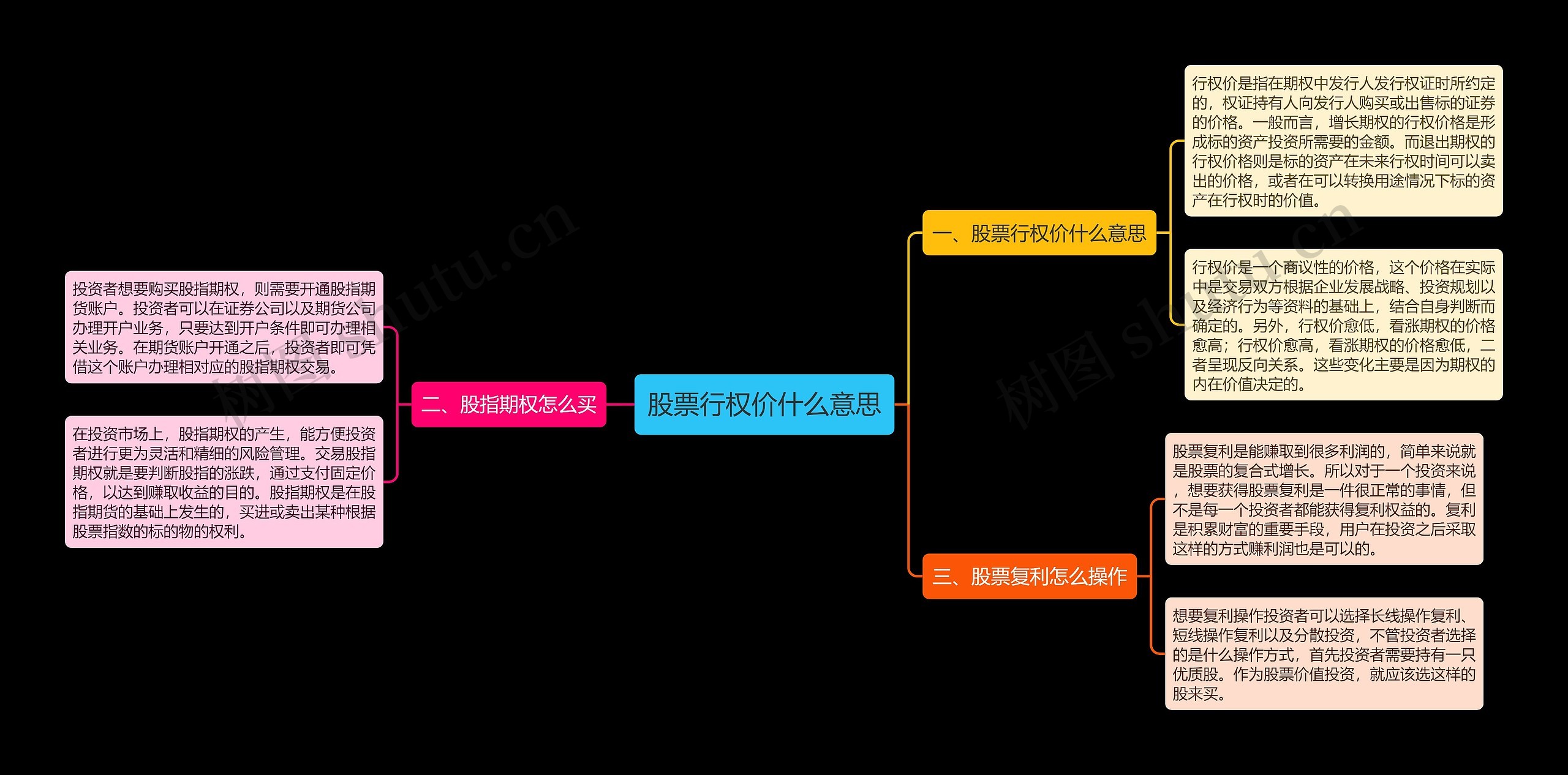 股票行权价什么意思思维导图