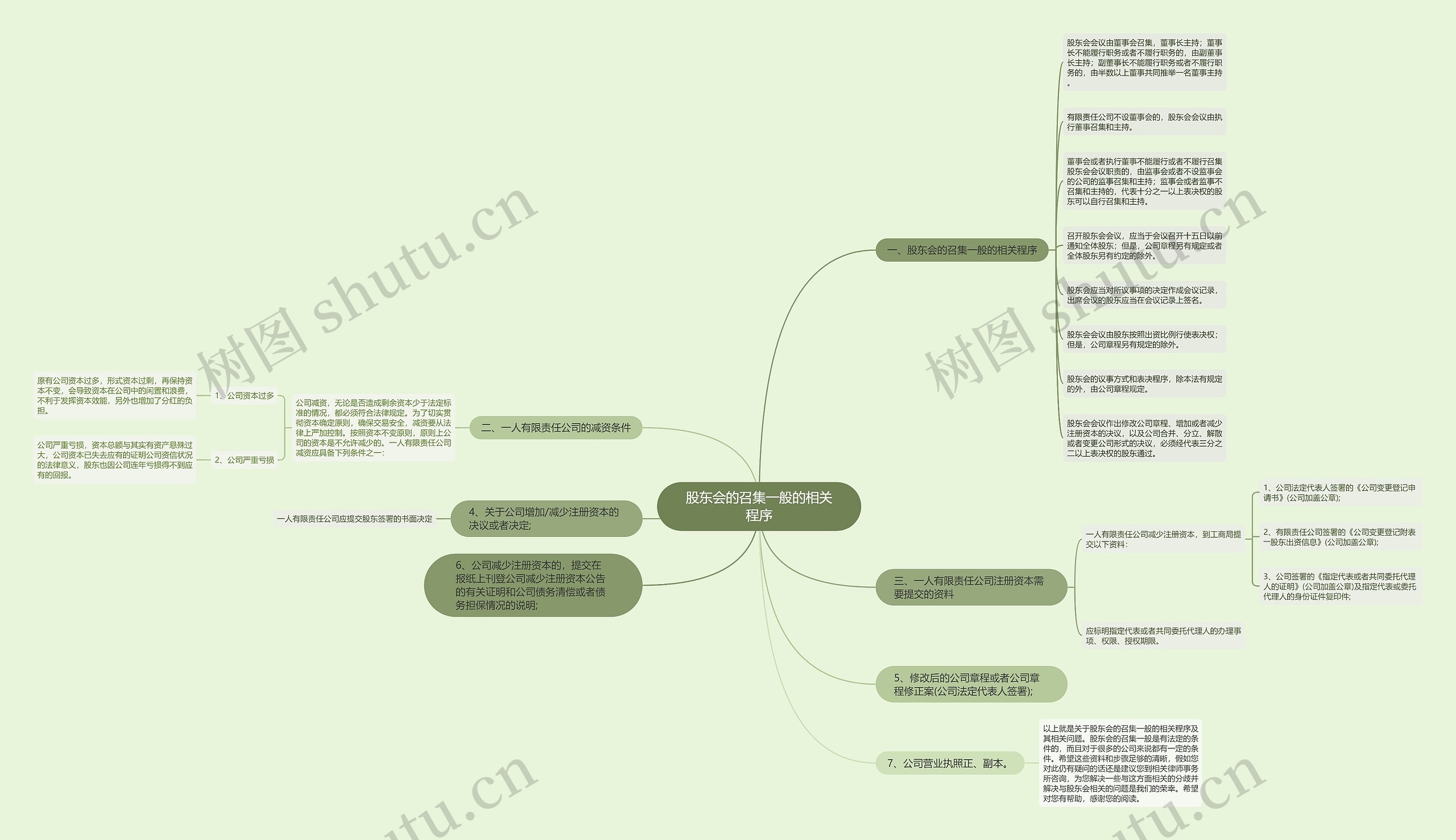 股东会的召集一般的相关程序 股东会的召集一般的相关程序