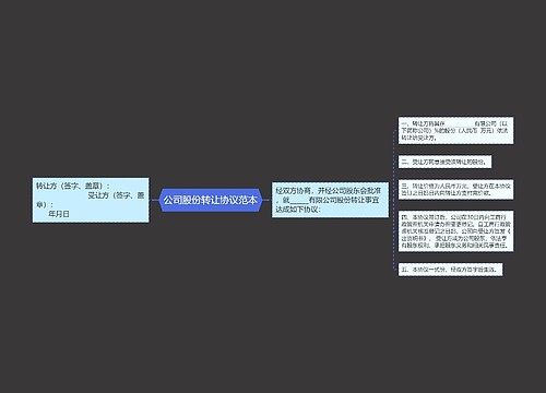 公司股份转让协议范本