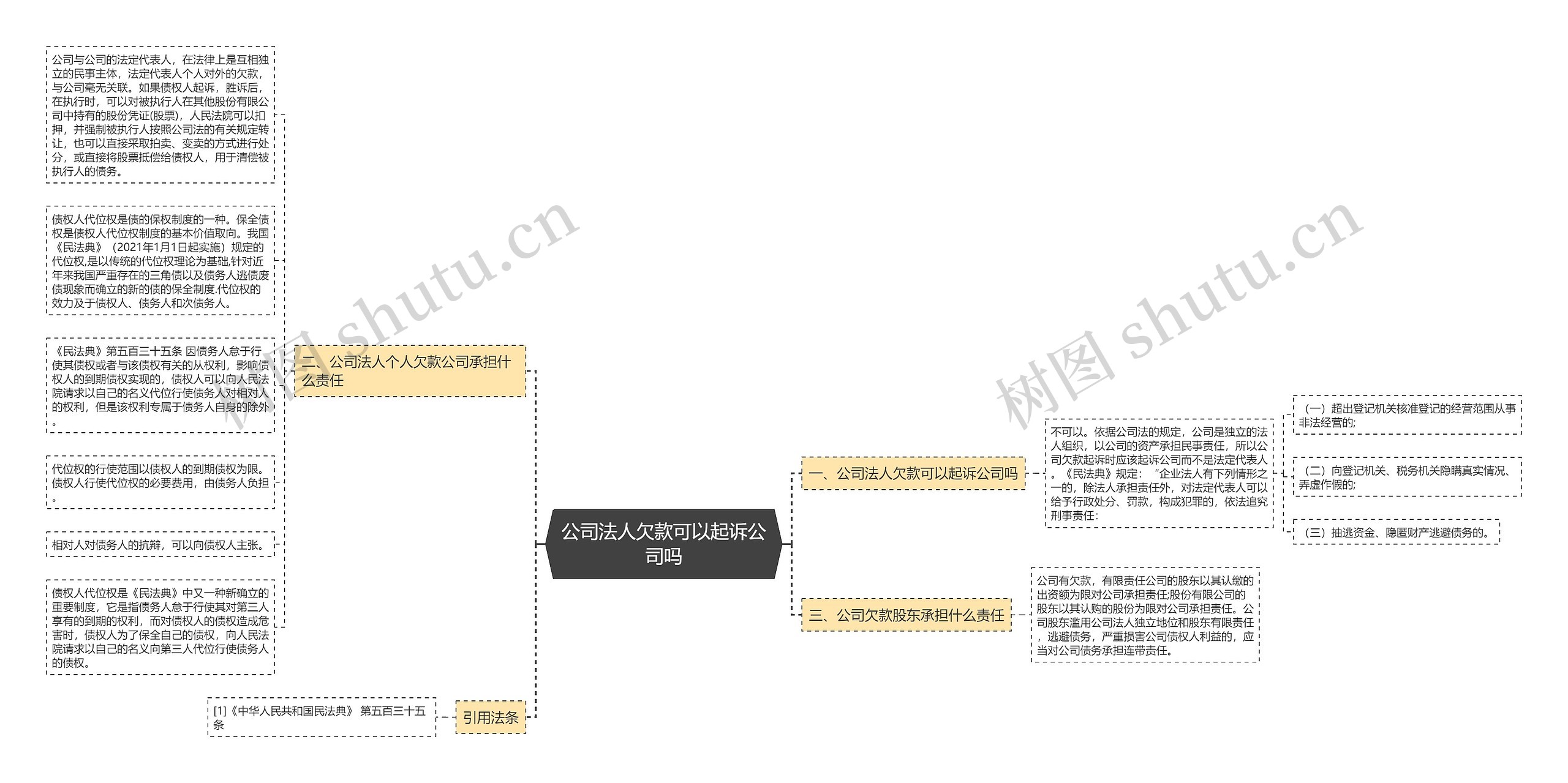 公司法人欠款可以起诉公司吗