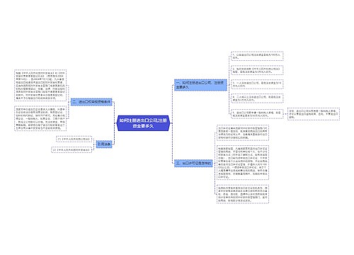 如何注册进出口公司,注册资金要多久