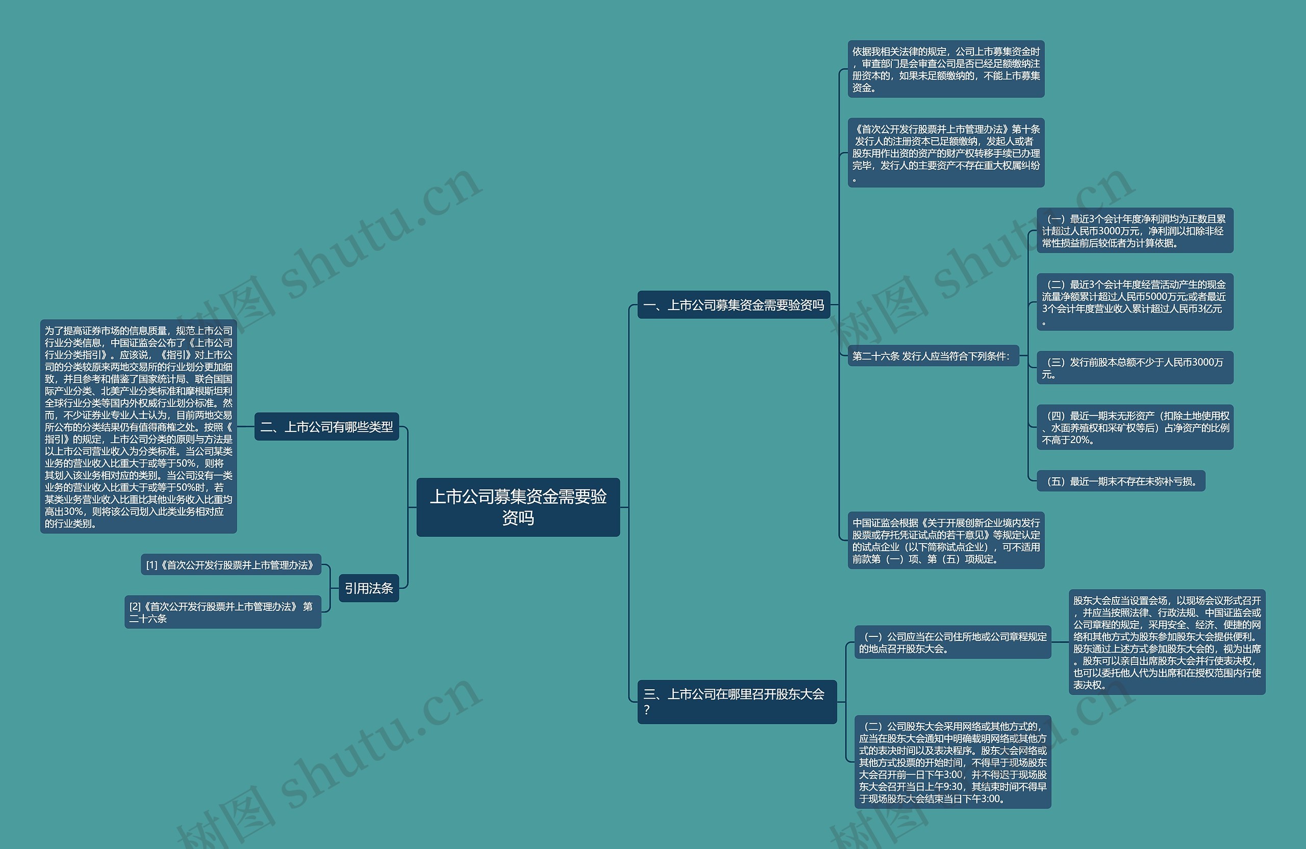 上市公司募集资金需要验资吗 上市公司募集资金需要验资吗