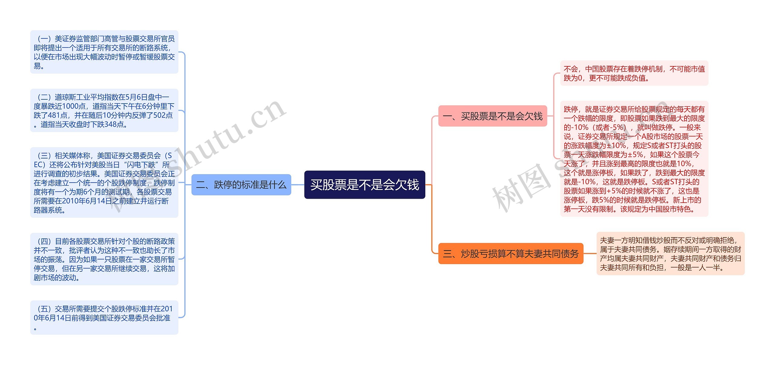 买股票是不是会欠钱