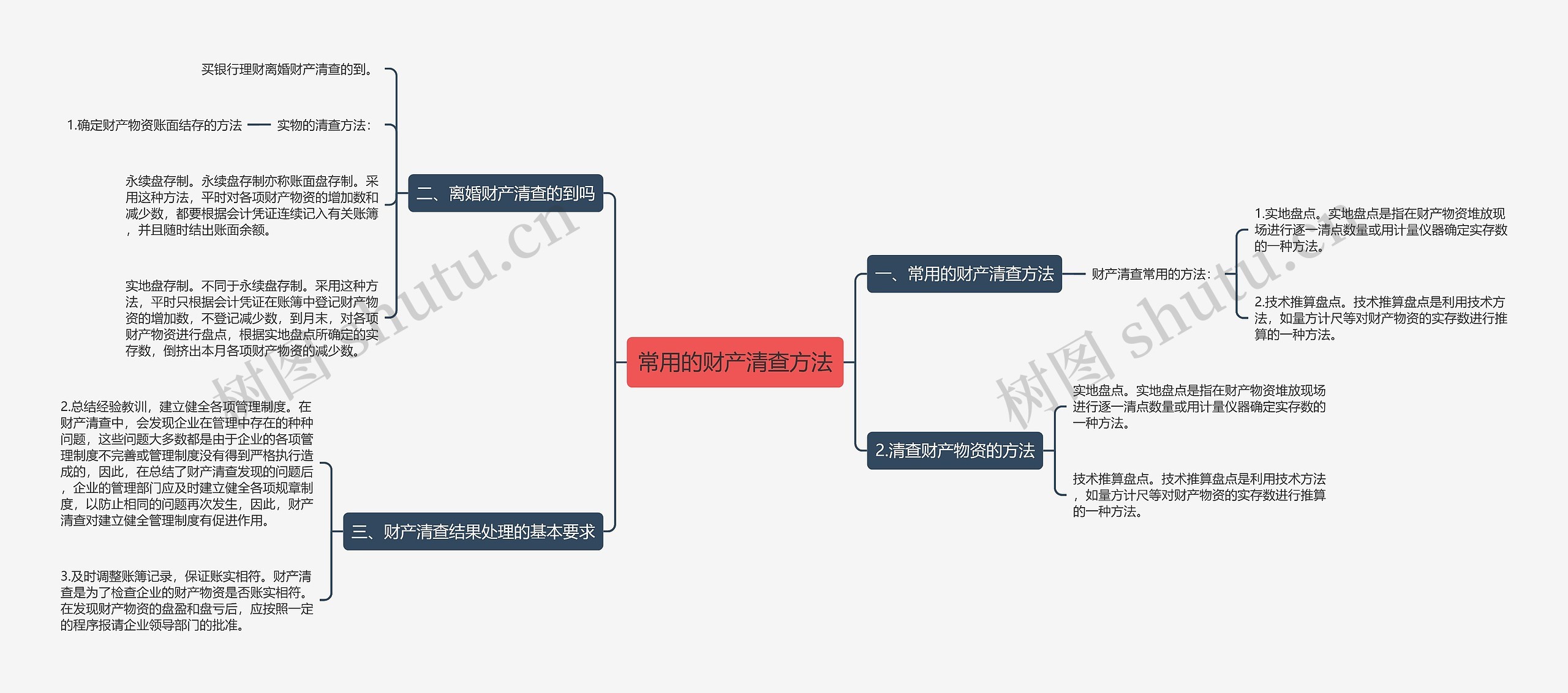 常用的财产清查方法思维导图