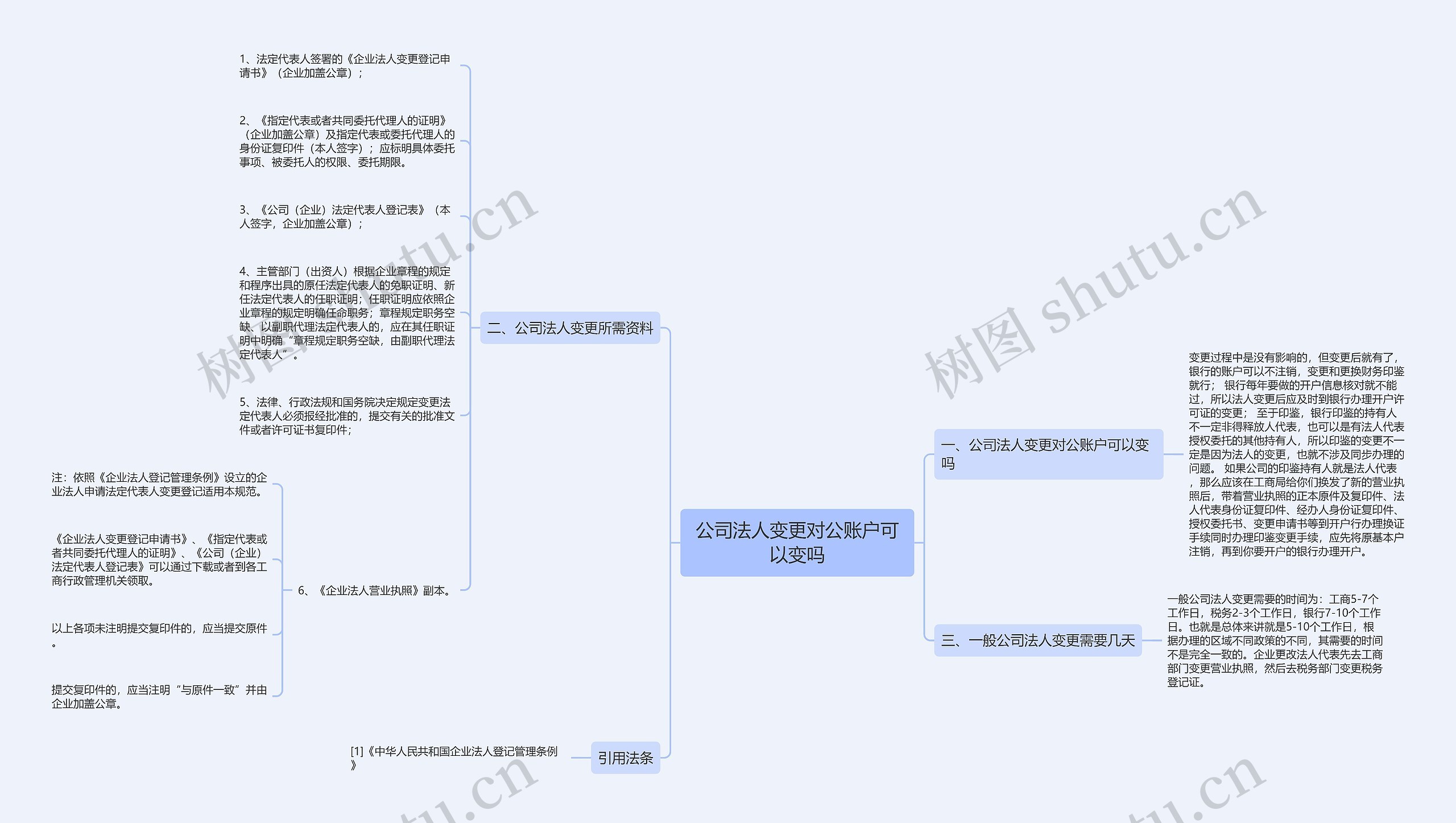 公司法人变更对公账户可以变吗思维导图