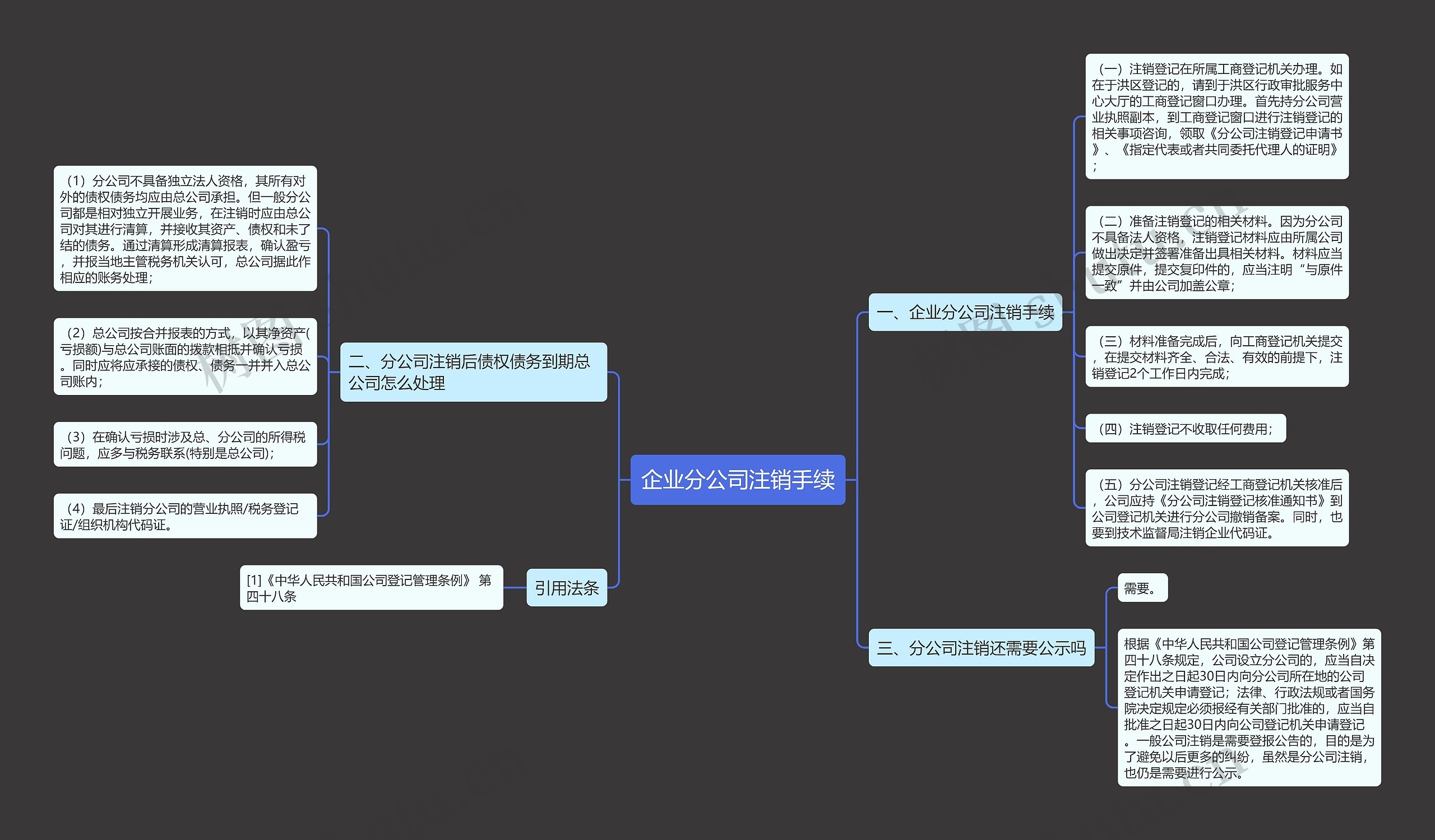 企业分公司注销手续思维导图