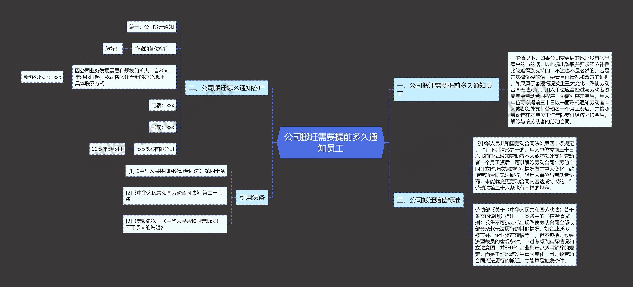 公司搬迁需要提前多久通知员工思维导图