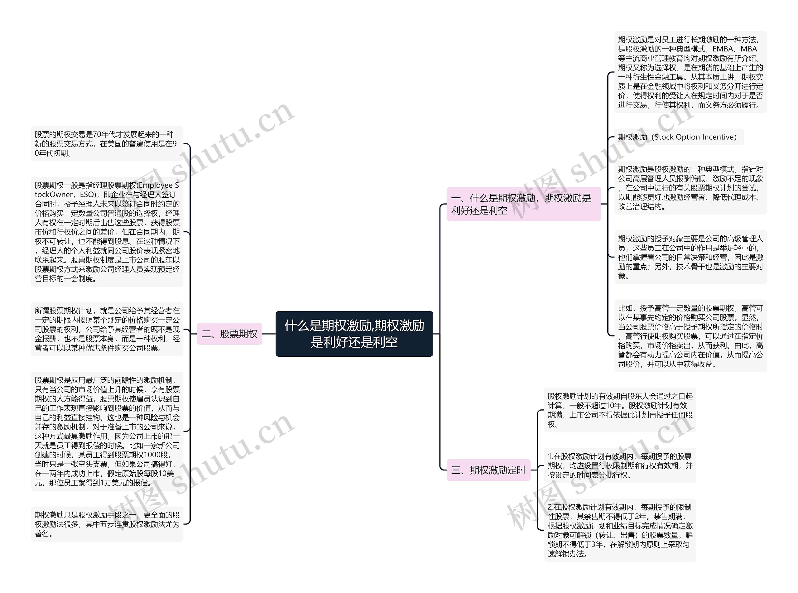 什么是期权激励,期权激励是利好还是利空思维导图