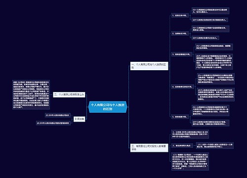 个人有限公司与个人独资的区别