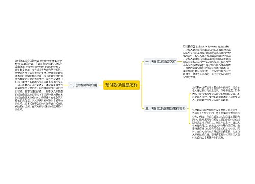 预付款保函是怎样