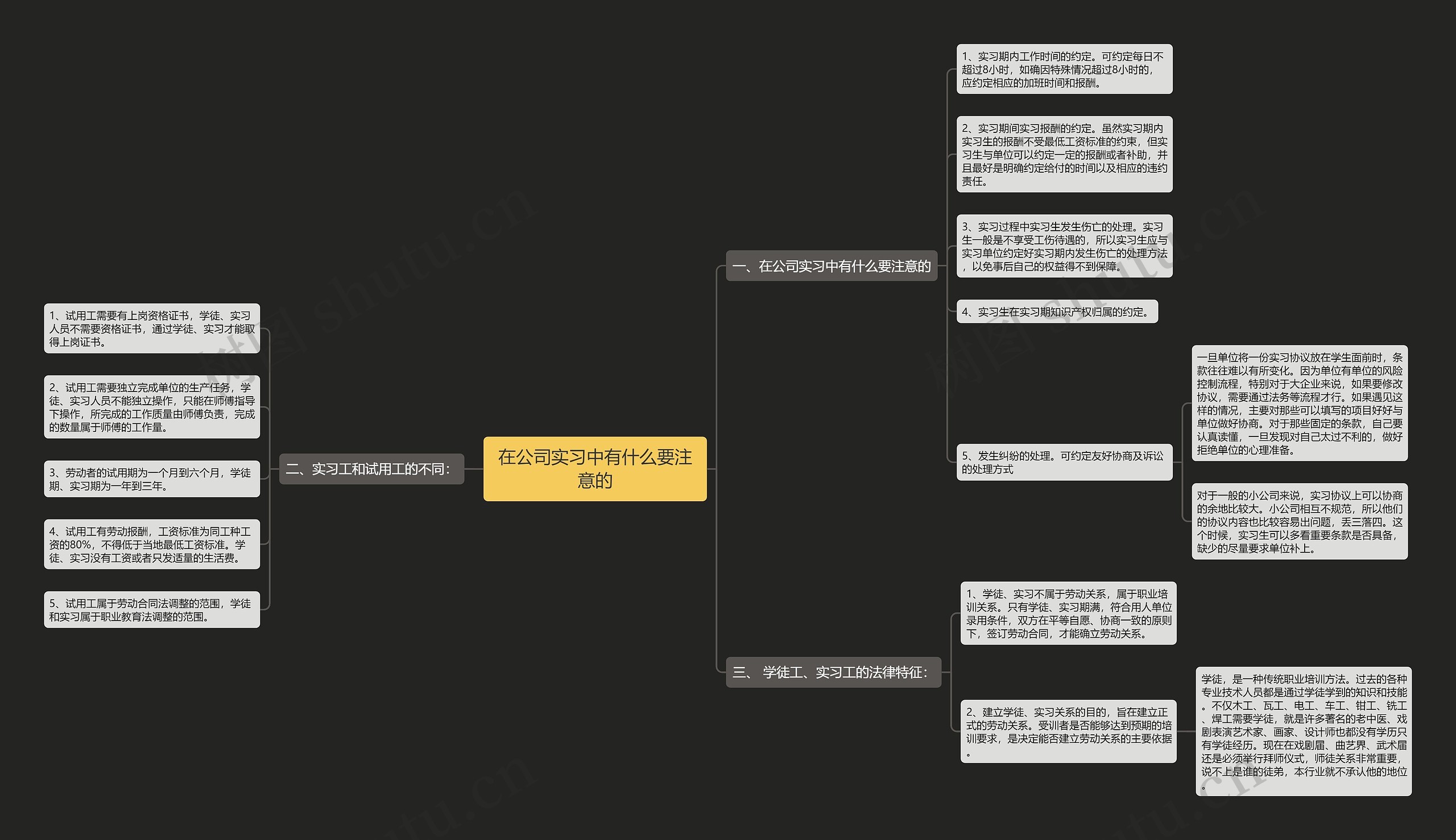 在公司实习中有什么要注意的思维导图
