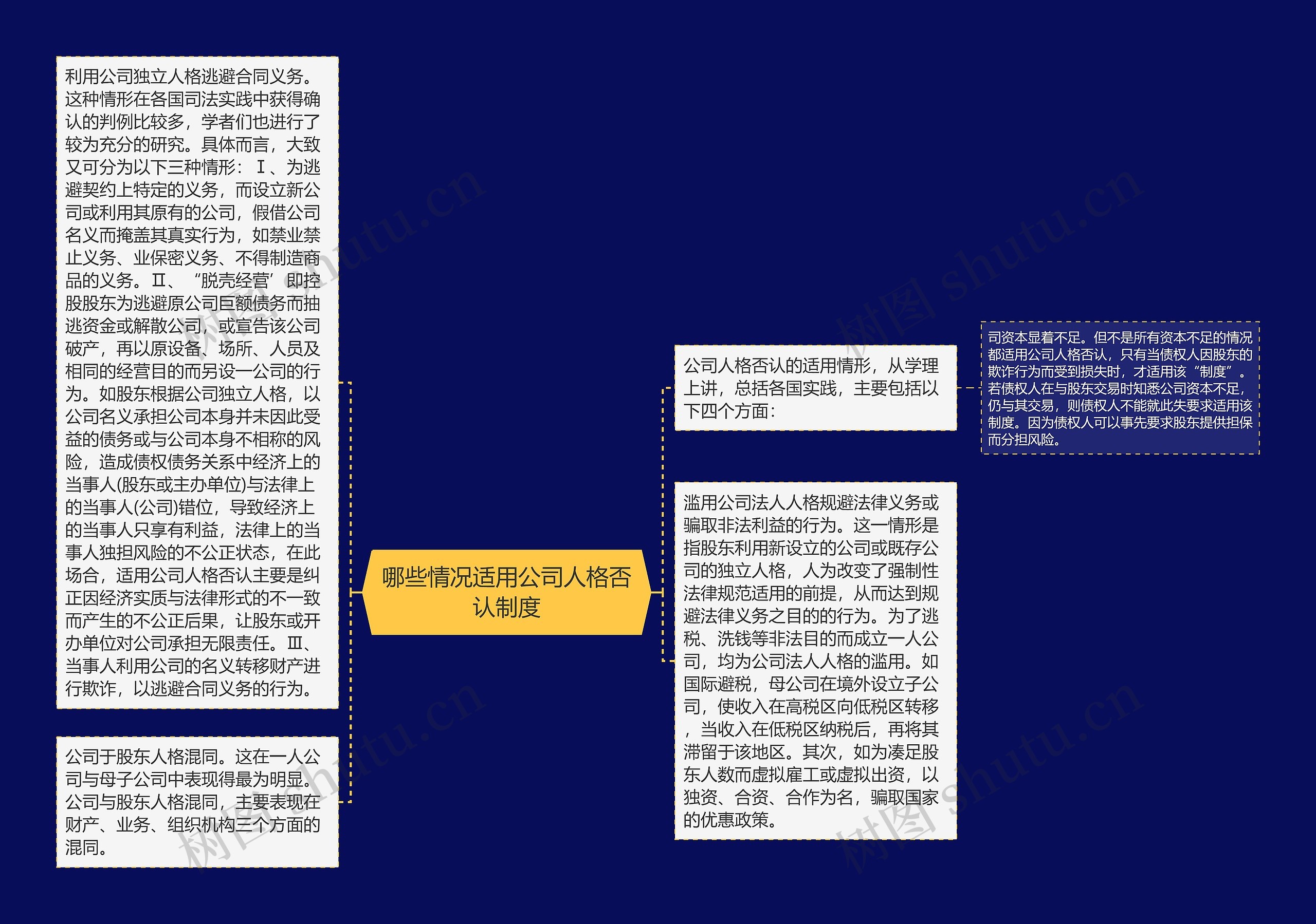 哪些情况适用公司人格否认制度