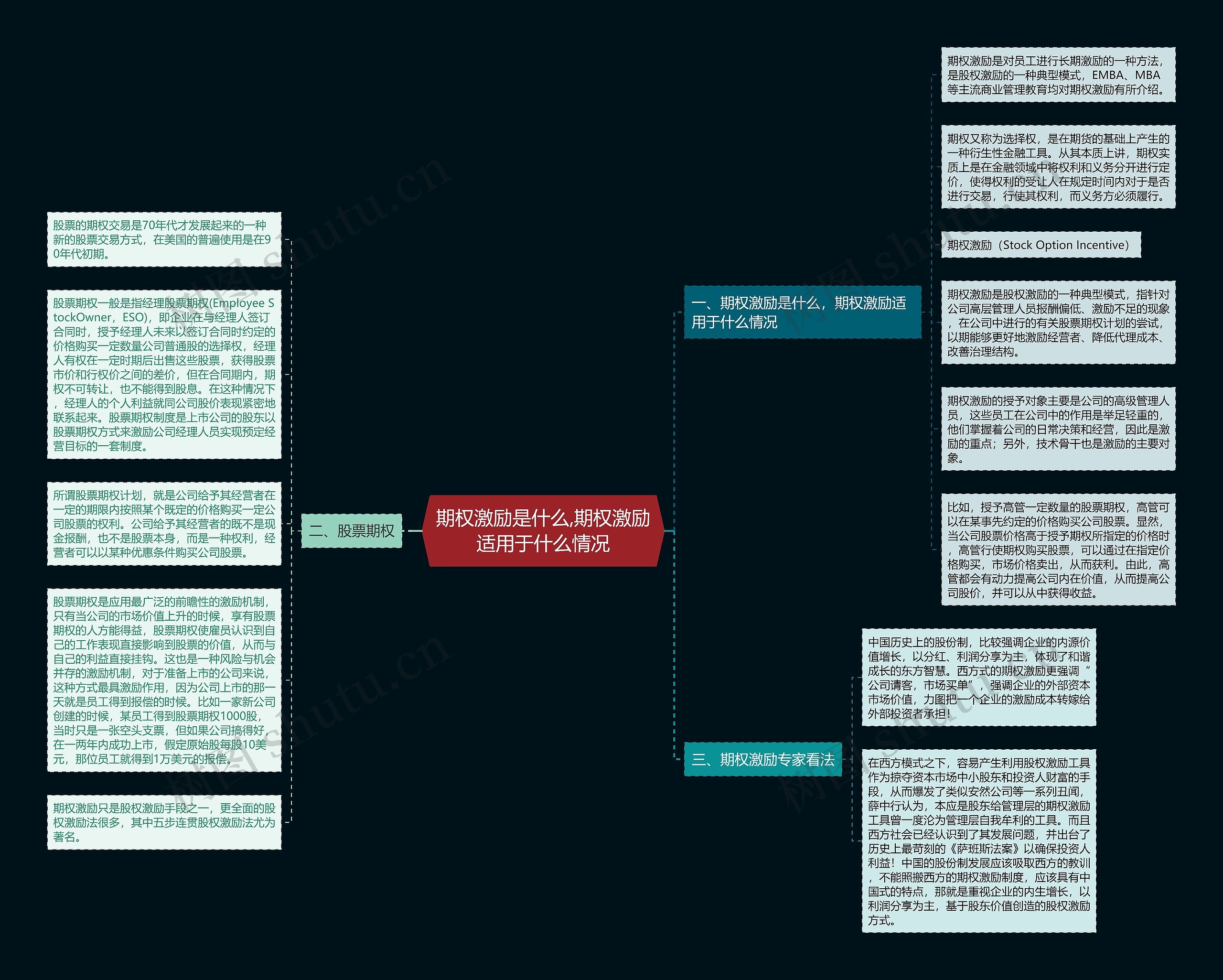期权激励是什么,期权激励适用于什么情况 期权激励是什么,期权激励适用于什么情况