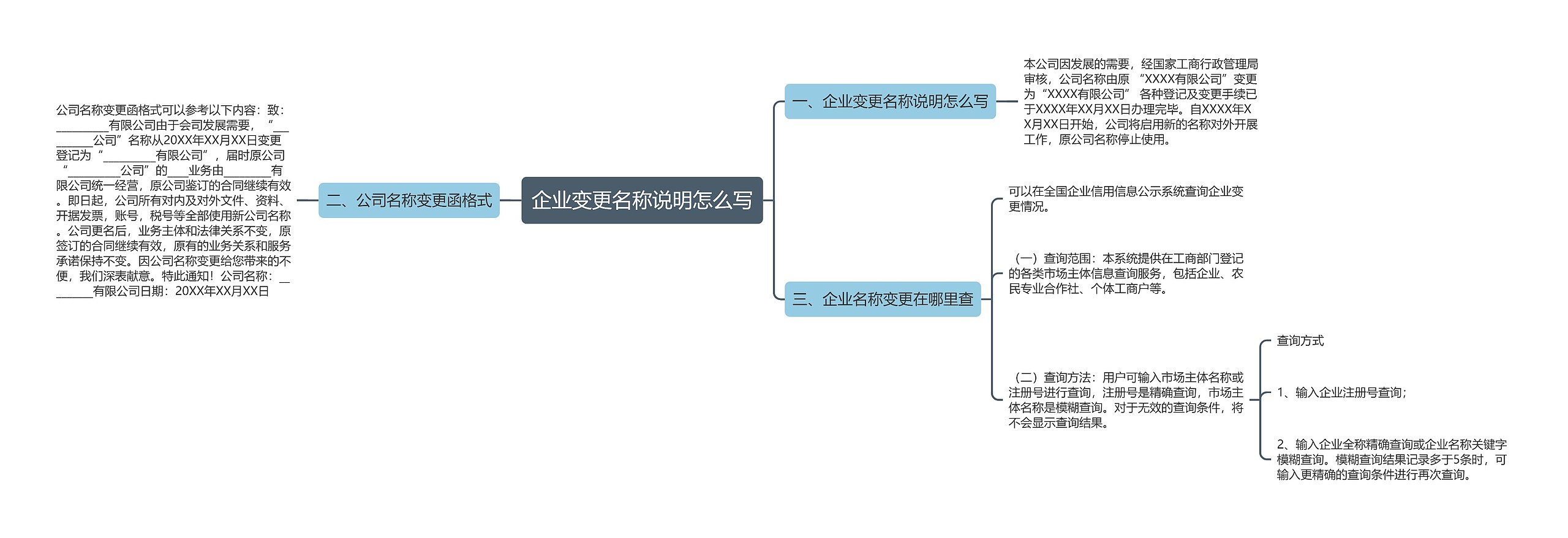 企业变更名称说明怎么写思维导图