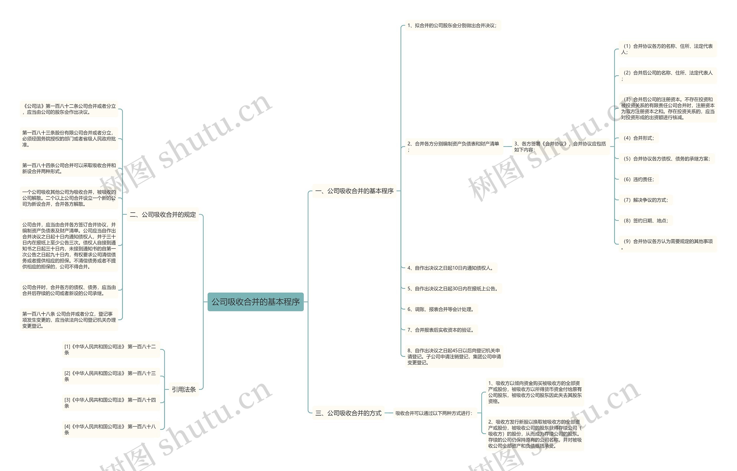 公司吸收合并的基本程序 公司吸收合并的基本程序