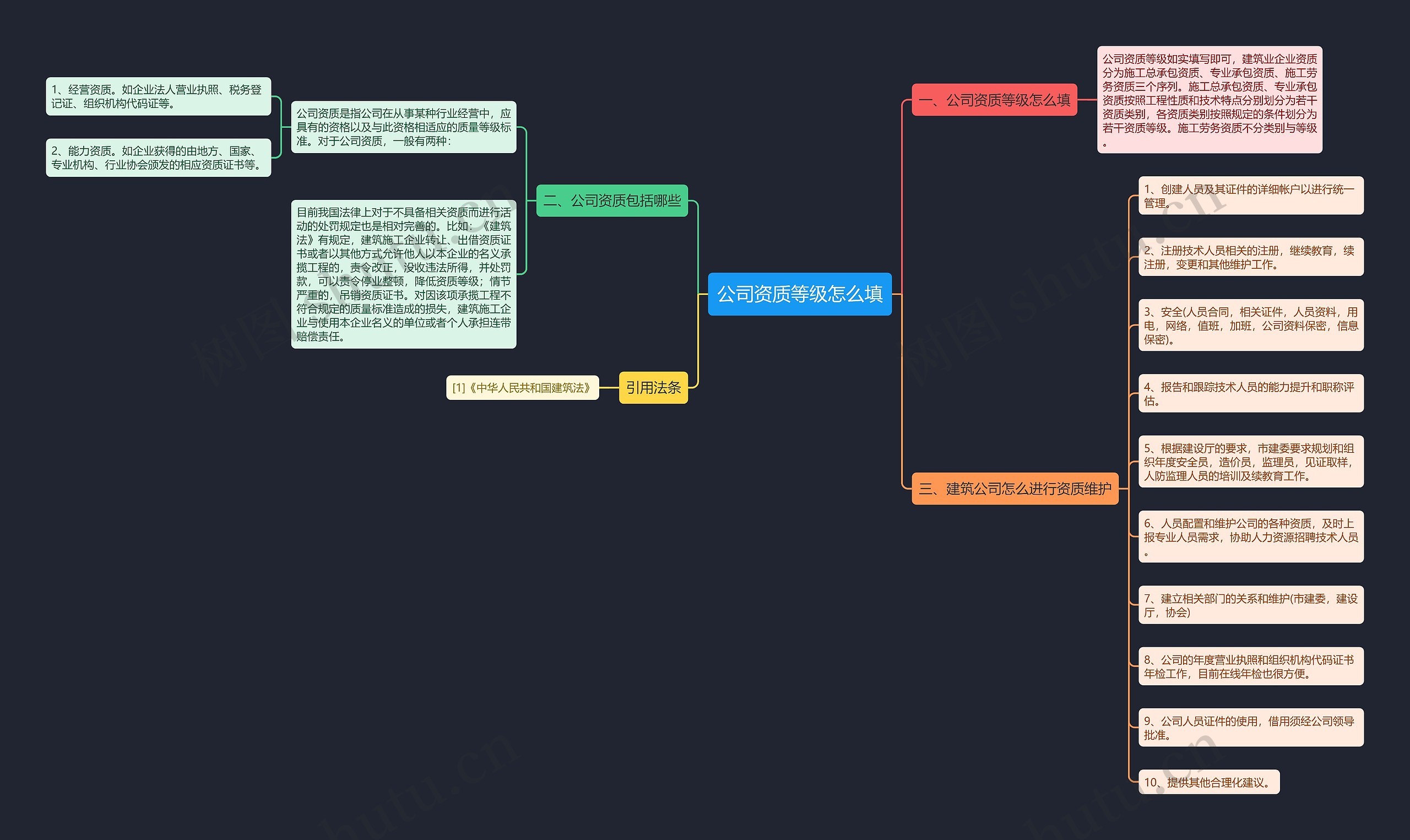 公司资质等级怎么填