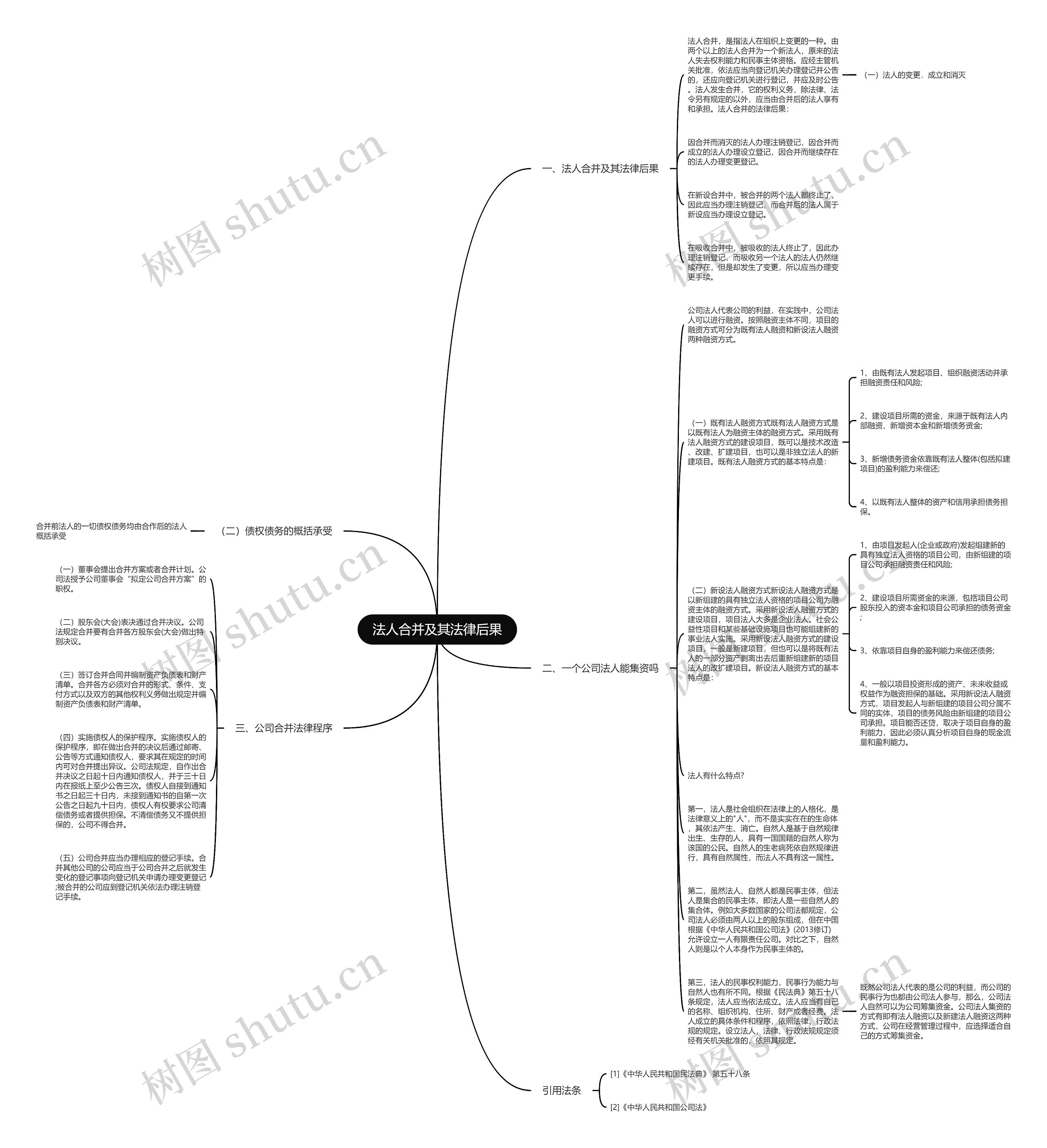 法人合并及其法律后果思维导图