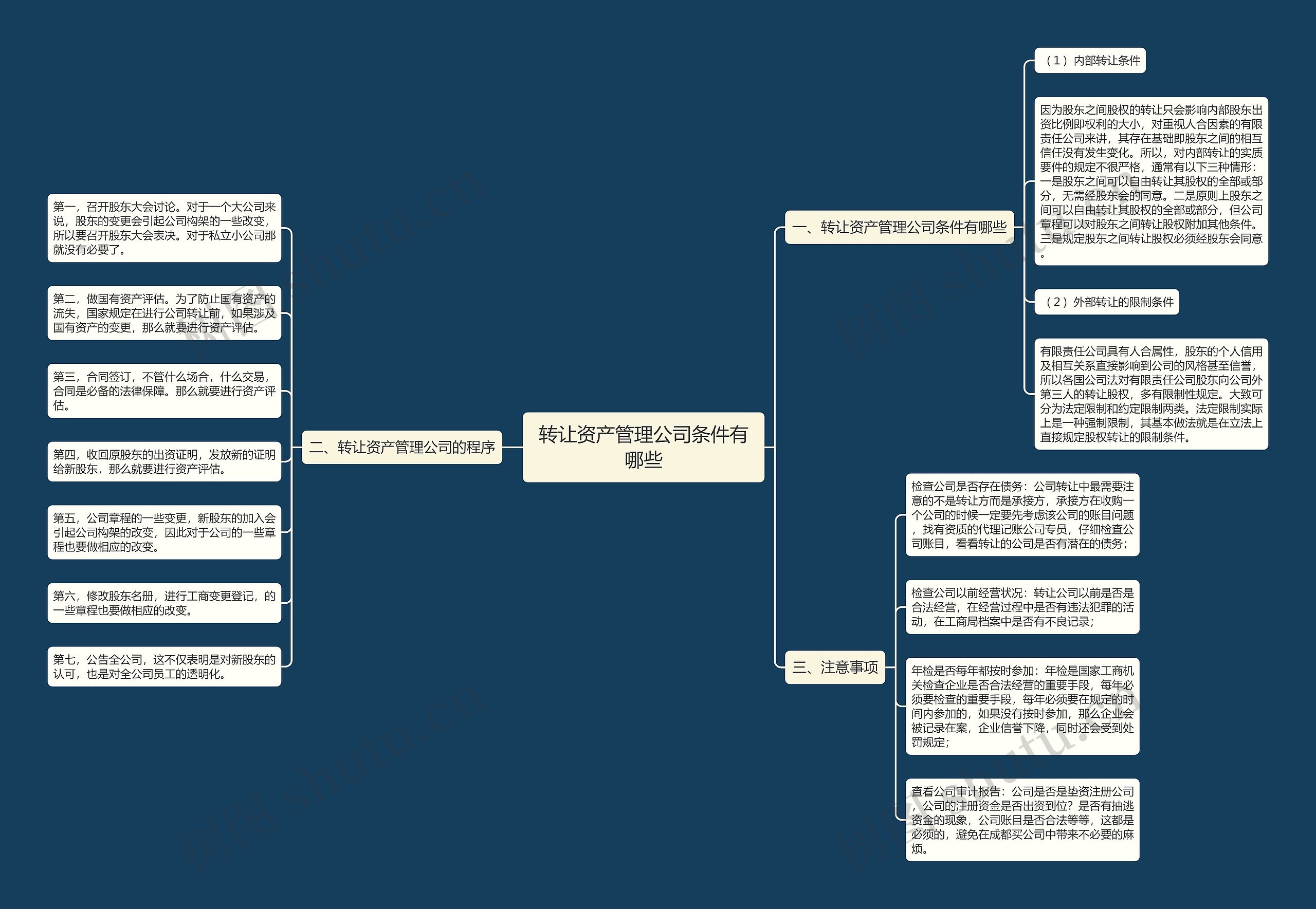 转让资产管理公司条件有哪些 转让资产管理公司条件有哪些