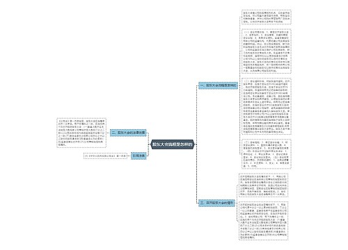 股东大会流程是怎样的