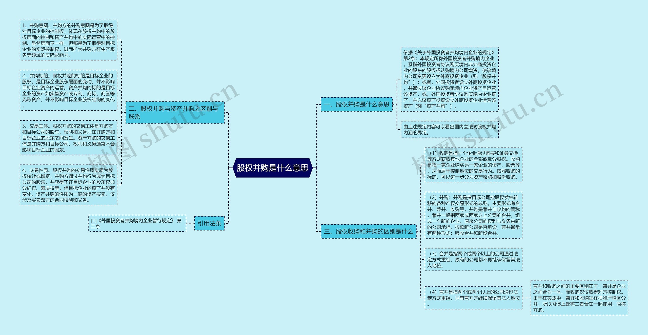 股权并购是什么意思