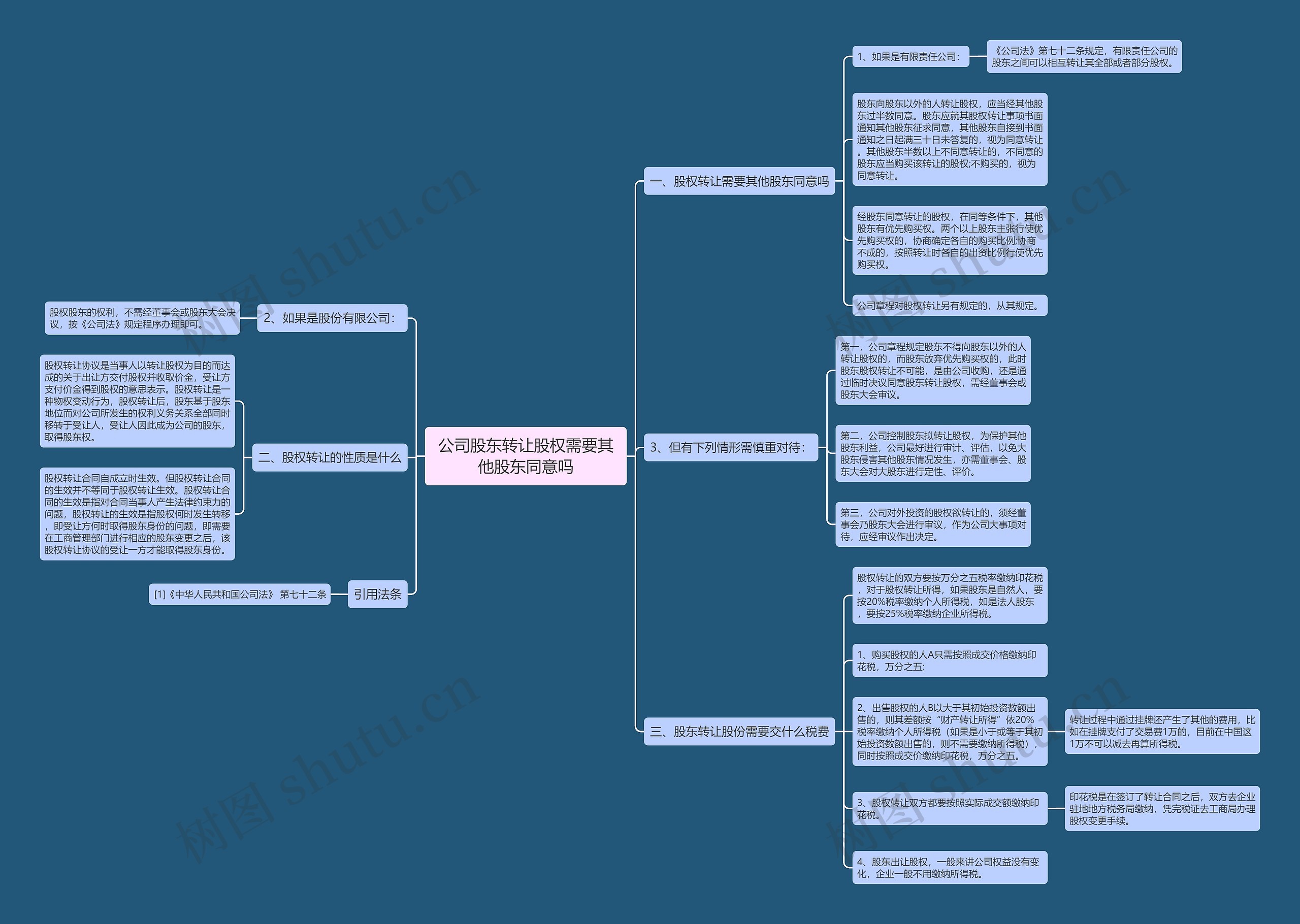 公司股东转让股权需要其他股东同意吗 公司股东转让股权需要其他股东同意吗