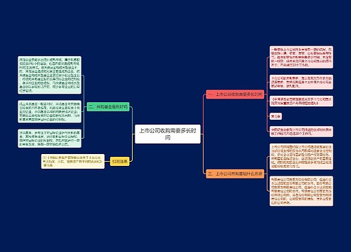 上市公司收购需要多长时间