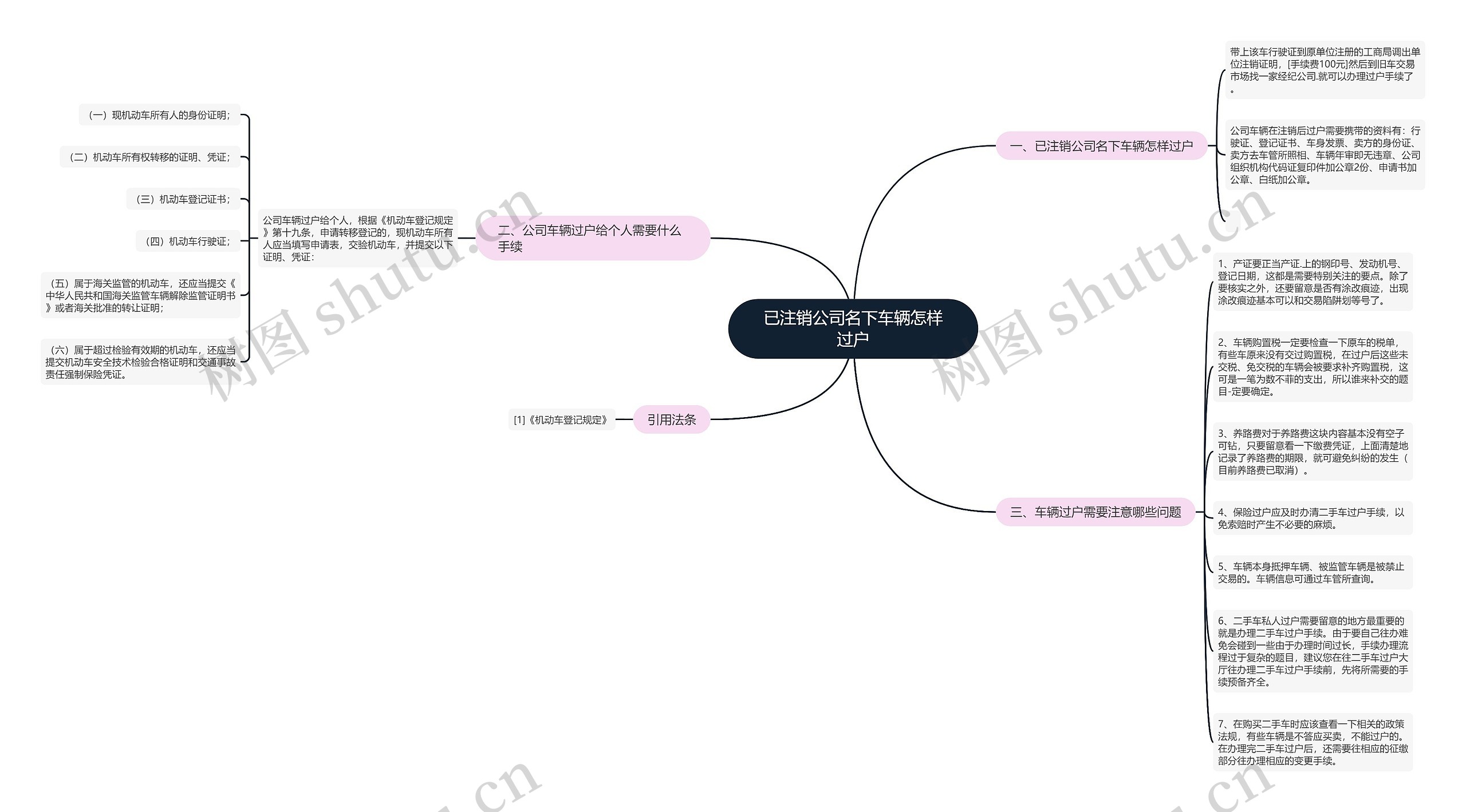 已注销公司名下车辆怎样过户思维导图