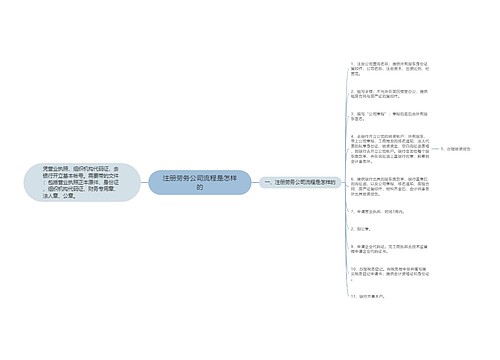 注册劳务公司流程是怎样的