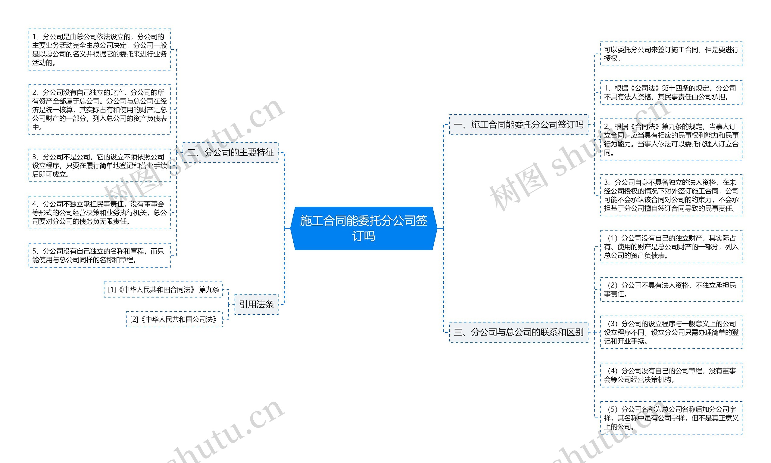 施工合同能委托分公司签订吗