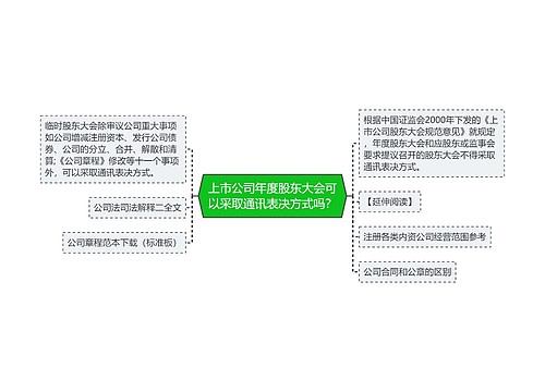 上市公司年度股东大会可以采取通讯表决方式吗？