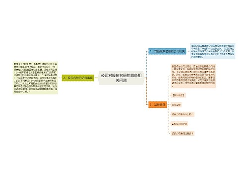 公司对股东名册的置备相关问题