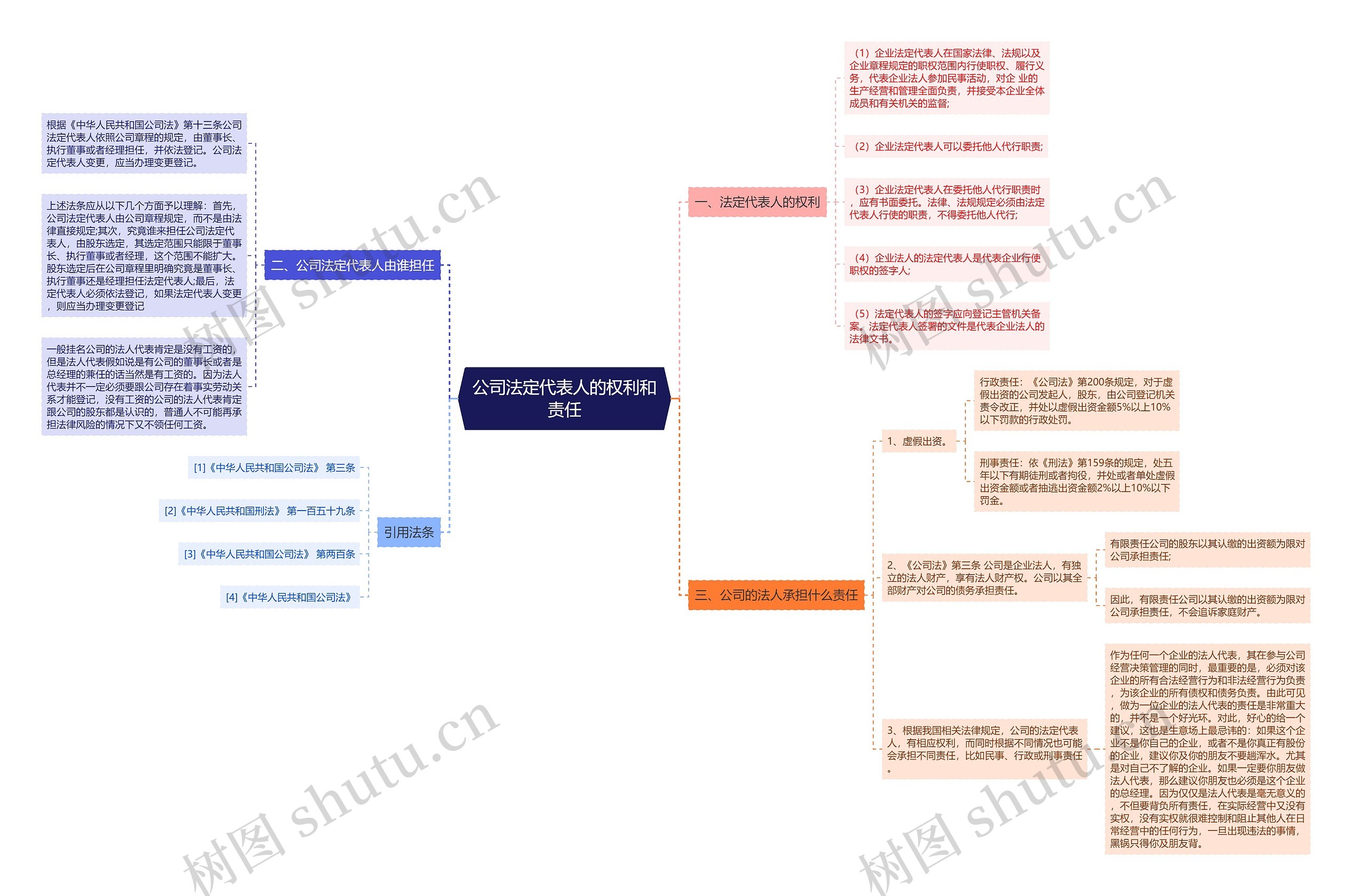 公司法定代表人的权利和责任 公司法定代表人的权利和责任