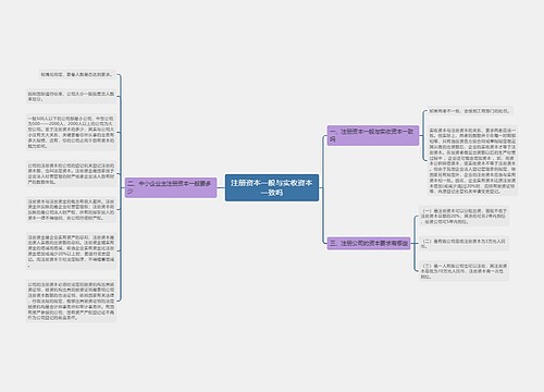 注册资本一般与实收资本一致吗